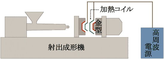 BSM�������ֳ�ǰ��-1