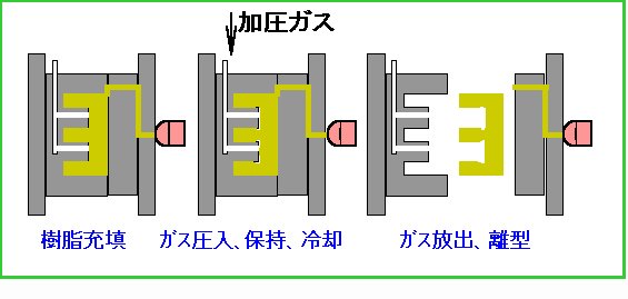 GPI�����θ���